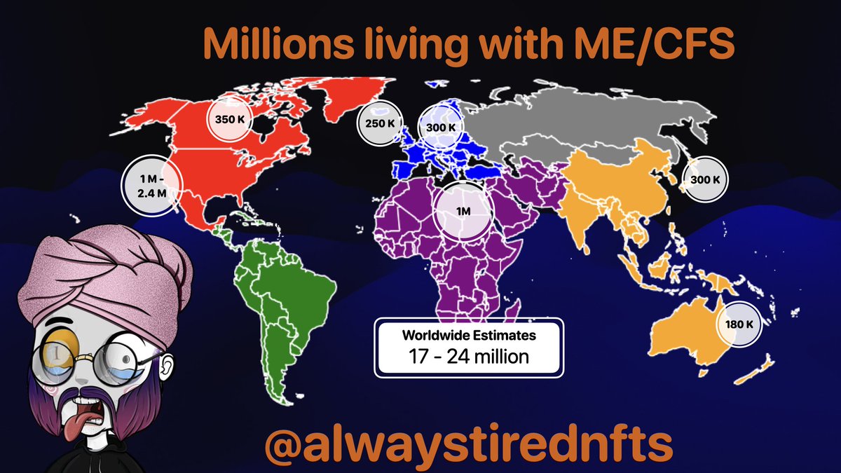 DarkPsyche42's tweet photo. GM #SleepyHeads &amp; @AWT_FireGang!

This is a #FireFlex for #MECFS!

If you #FireGang, let's 👀 your best 🔥💪

This is all about the #millionsmissing &amp; raising awareness, so attach some knowledge to your post. https://t.co/7h4fudxy7z