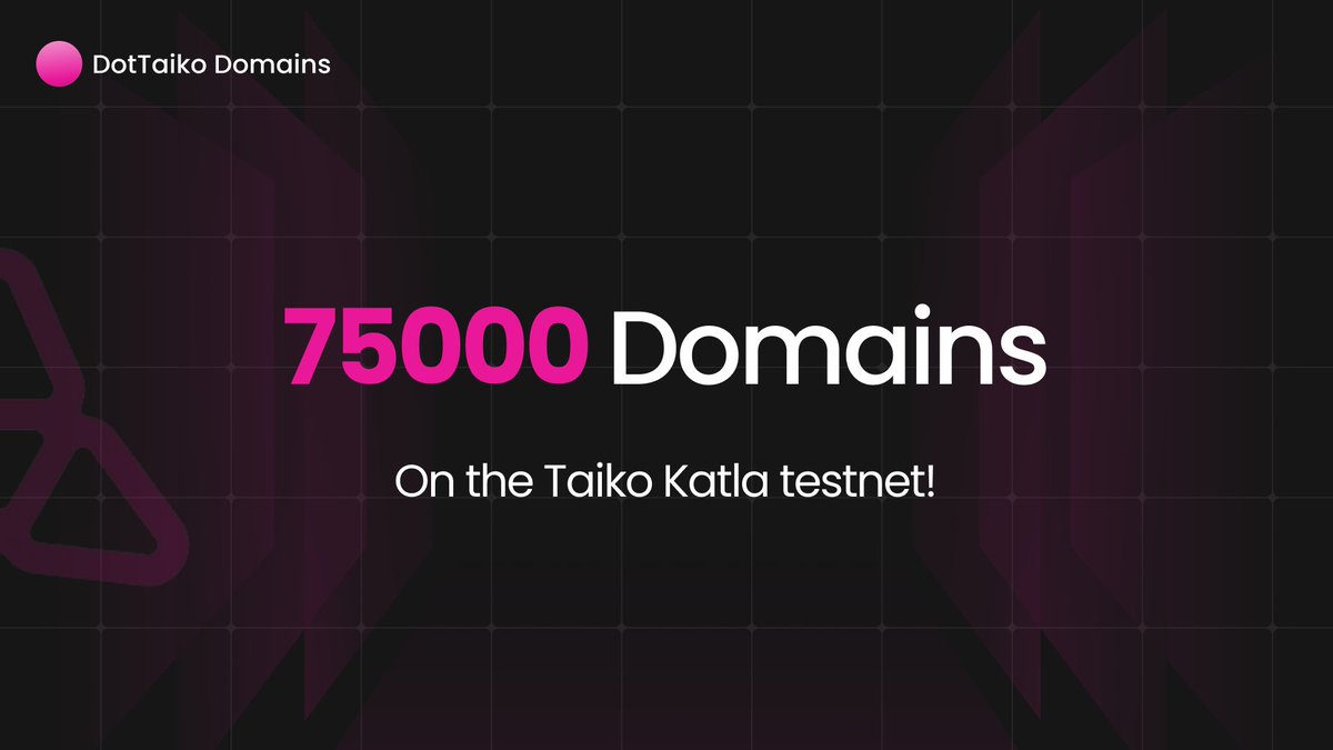 dottaikodomains's tweet photo. DotTaiko has sold 75000 domains on the @taikoxyz Katla testnet in 14 days. 🥳 
 
That's one domain every 16 seconds! 👀

Someone probably got a domain while you were reading this tweet. 🔴

Don't let the next one slip out. Head over to https://t.co/NzaPiiNXQP and get yours! https://t.co/aeDkJvC5By