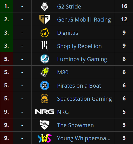 Liquipedia RL tweet media