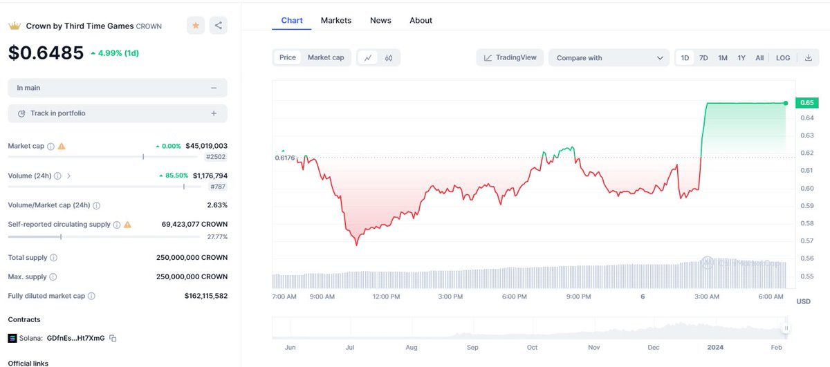🌹 La Jolla Farms Stables - MW tweet media