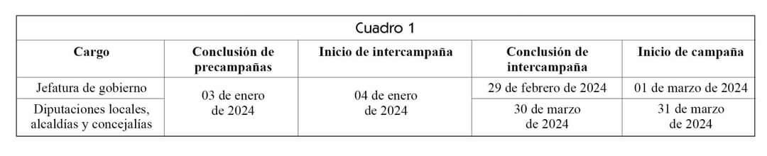 revistavyvmx's tweet image. 👩‍🎨 La Consejera presidenta del #IECM, Patricia Avendaño Durán, nos cuenta cómo van las campañas en la #CDMX y qué le toca al #OPLE en su caso así que no te pierdas su texto "Las cuestionadas campañas electorales"
💻 vozyvoto.com.mx