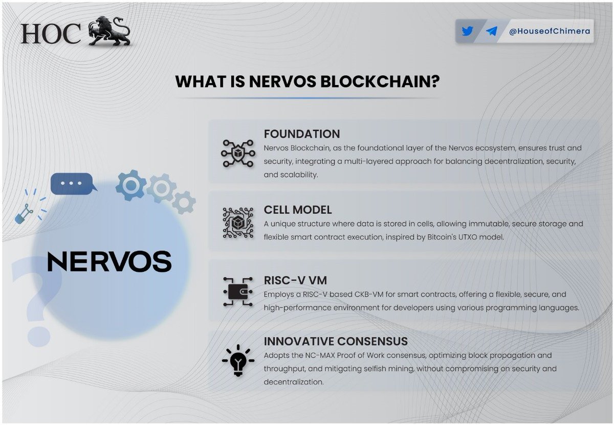 What is <a href="/NervosNetwork/">Nervos.bit</a>?

Nervos Blockchain, as the foundational layer of the Nervos ecosystem, ensures trust and security, integrating a multi-layered approach for balancing decentralization, security, and scalability. 

$CKB