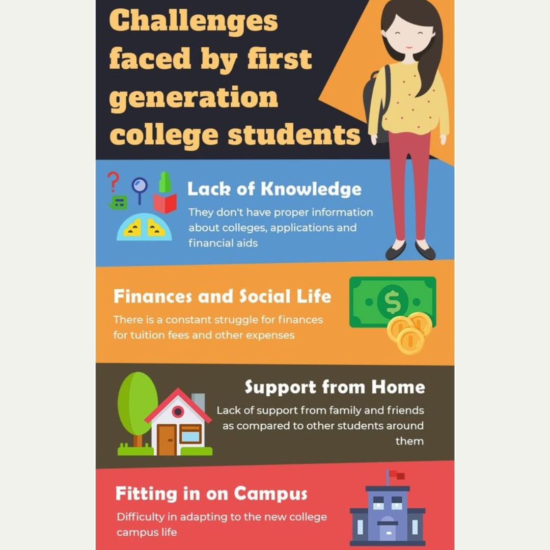 MyEssayWriter's tweet image. 🚀🎓Let's shed light on the challenges faced by first-generation college students.  From navigating the complex college application process to dealing with imposter syndrome, financial barriers, and lack of familial support. 

#FirstGenCollegeStudent #EducationMatters