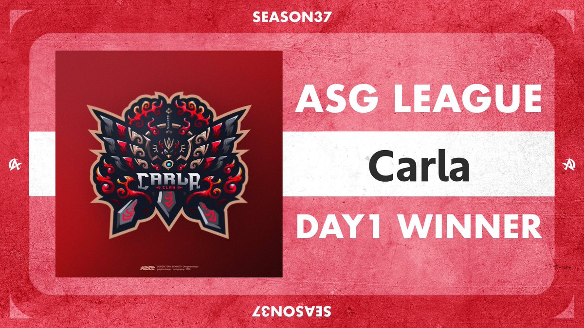 WISE_MGC's tweet photo. ASGLEAGUE SEASON38 Day1結果

１位   Carla
２位   Vogel
３位   Sengoku Gaming

▪︎ DAY1最多キル
１位  SG.Nasubi
２位  Cra:さん7
         VogelReyz
         QuashRentö
         Quashはるでぶ
         Martinもぶ子
         Silky.ぼて https://t.co/pPKf3BpDWh