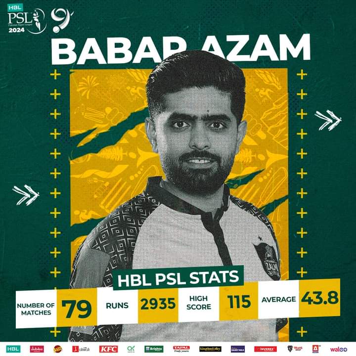 call_me_azlan's tweet photo. Babar Azam MasterClass ❤️🔥
#BabarAzam𓃵
#psl ❤️ https://t.co/z3REO0eQyB
