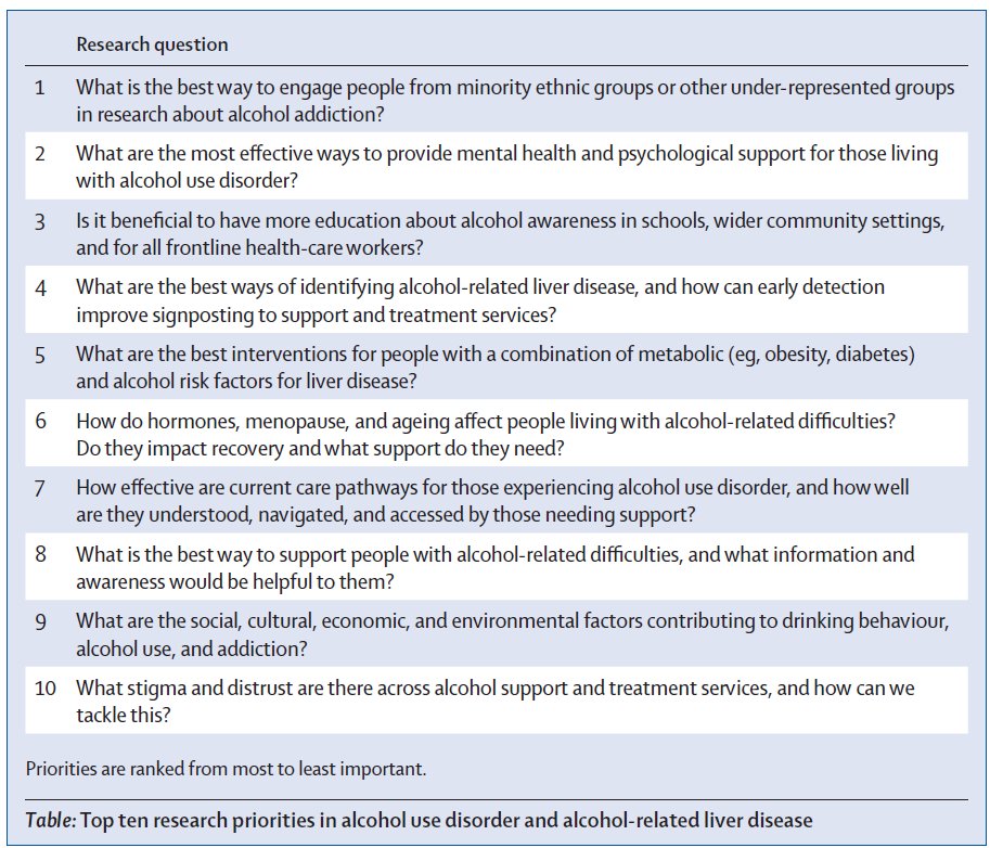 See here the 10 top research priorities to tackle alcohol-related liver disease in @LancetGastroHep I would add an overlooked issue: What is the role of alcohol lobbying companies in promoting alcohol use and preventing regulations? #livertwitter @AASLDtweets @EASLedu