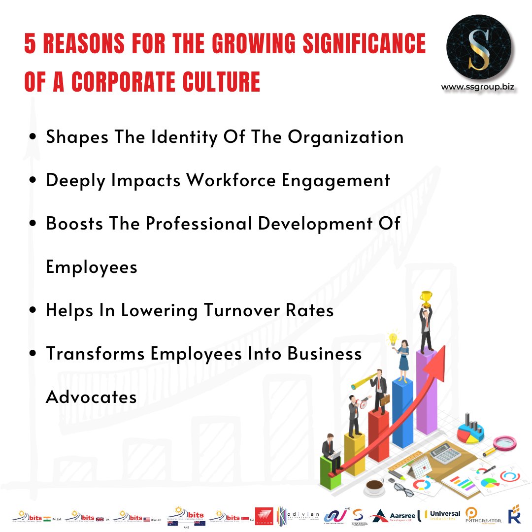 5 Reasons for the Growing Significance of a Corporate Culture
#ssgroupofcompanies #ssgroup #corporate #corporateculture #corporategovernance #corporategrowth #professionaldevelopment #loweringturnoverrates