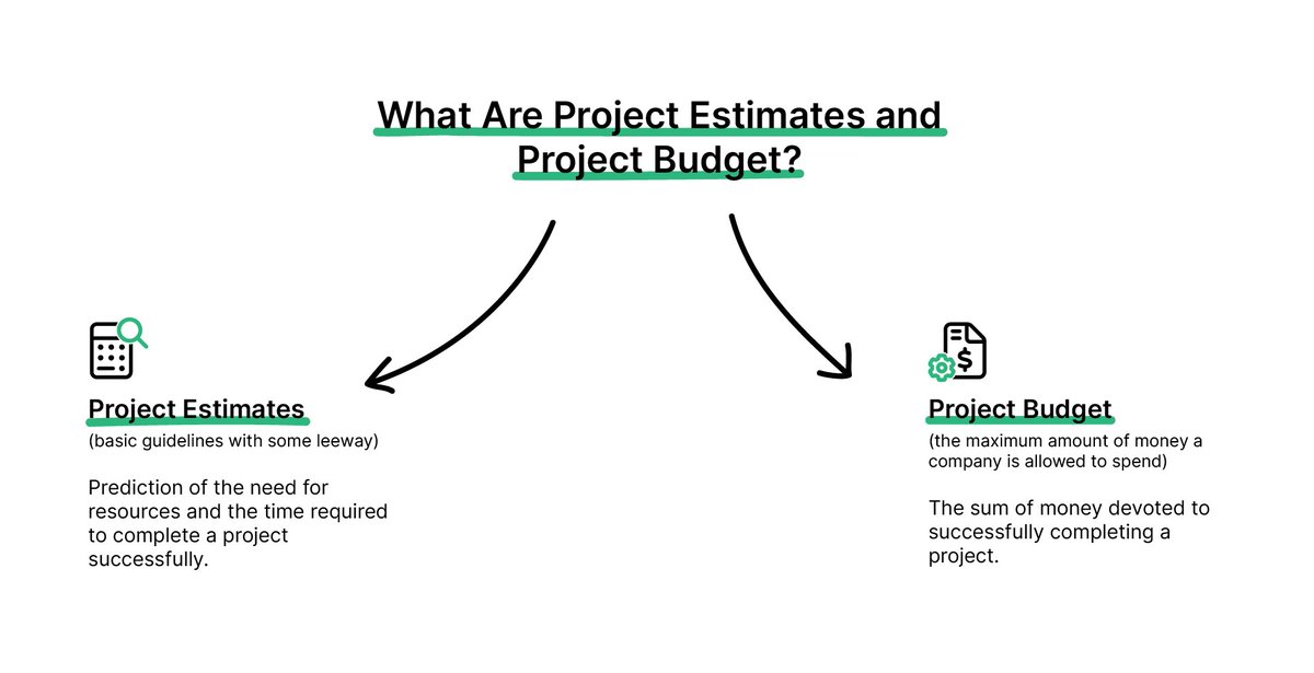 MyHoursTeam's tweet image. Dou you know the difference between Project Estimate and Project Budget?

#ProjectBudget #ProjectEstimate #TimeManagement