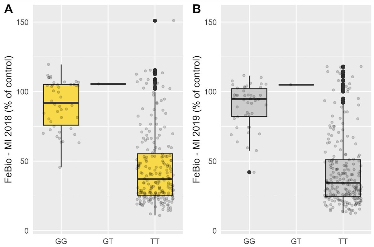 Paulo Izquierdo (@paulocizquierdo) on Twitter photo Excited to share my latest research on the genetic architecture and genomic prediction of iron bioavailability in common beans. Check out the paper here! doi.org/10.3389/fgene.……
<a href="/FrontGenetics/">Frontiers - Genetics</a>
#genetics #beans #genomicprediction #GWAS Excited to share my latest research on the genetic architecture and genomic prediction of iron bioavailability in common beans. Check out the paper here! doi.org/10.3389/fgene.……
<a href="/FrontGenetics/">Frontiers - Genetics</a>
#genetics #beans #genomicprediction #GWAS
