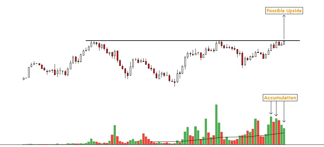 rohaninvestor's tweet photo. This Small Cap Stock can Rally 5X according to Classical Technical Analysis Target! (Hidden Gem)🚀🚀

(Bookmark it)🎯

PE Ratio: 30
MCap to Sales: 0.64
Good sales and profits growth CAGR.
Positive OCF
ROCE expansion

Interested People can Like & Retweet!🙌❤️❤️

Stay Tuned, Will reveal the stock name tomorrow at 10 (morning)