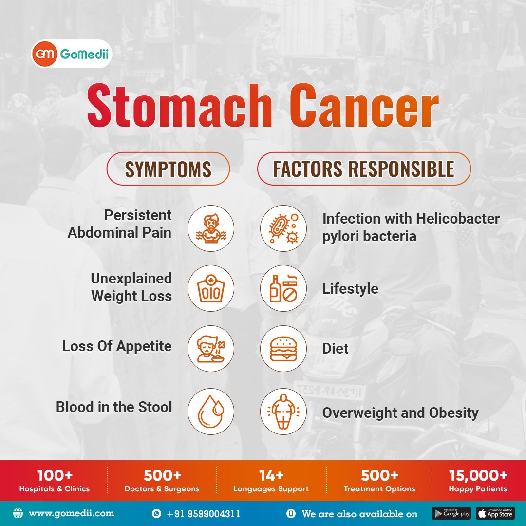 Deciphering Stomach Cancer Clues! Ever wondered about the silent signals our stomachs send? 🕵️‍♀️ Swipe left to unveil the mysteries, explore risk factors, and empower yourself with knowledge.💪💙
#StomachHealth #CancerClues #Awareness #GastricGuardians #HealthEmpowerment #GoMedii