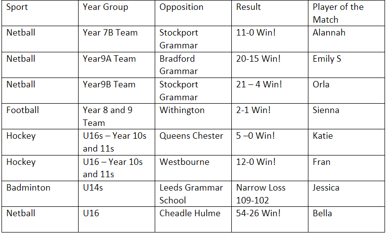 AGGS PE and Dance tweet media