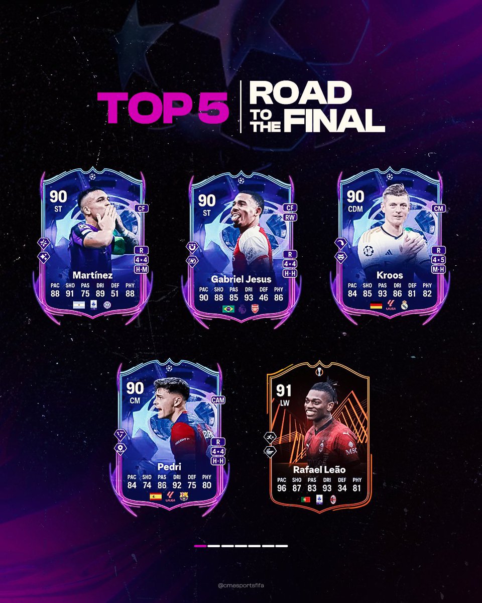 🌟 Confira 5 jogadores do Road to the Final.

De acordo com o progresso dos times em cada torneio, os jogadores RTTF melhoram a cada passo em direção ao troféu

#eafc24 #ultimateteam #cmesports #cmesportsfifa

Confira a publicação em: <a href="/cmesportsfifa/">CM E-SPORTS</a> instagram.com/p/C3AnWKMA4Rw/…