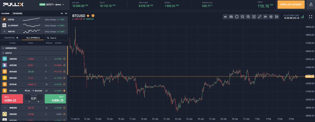 Pullixmarkets's tweet image. Not too much has happened for #BTC over the past few weeks. Certainly not the volatility that was expected after ETF approval. 

Sat at +0.58% for the day, we are at an interesting level. 

Up or Down? Soon you’ll be able to choose with Pullix. 

$PLX