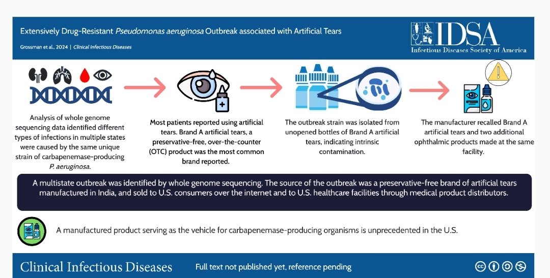 You've probably read about this scary outbreak in the news 
81 case from 18 US states
🔥Now it's published🔥
Extensively Drug-Resistant P.aeruginosa with carbapenemas
gene blaVIM-80 &amp;cephalosporinasgene blaGES-9 associated with Artificial Tears #IDXpost academic.oup.com/cid/article/do…