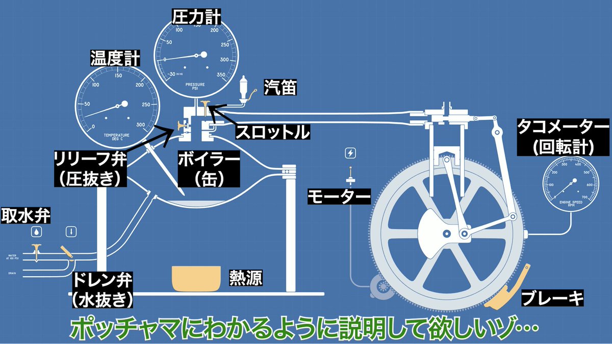 MossMothMOS's tweet photo. 2/6 進捗 25%
動画の内容はSteam Engine Simulatorの単発実況兼解説動画だゾ
時間かかってて申し訳ナイス！今週末には投稿予定 https://t.co/XFX0oZBVFb