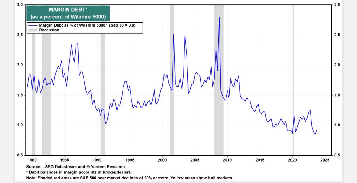 Want a bullish chart for stocks? Here it is: