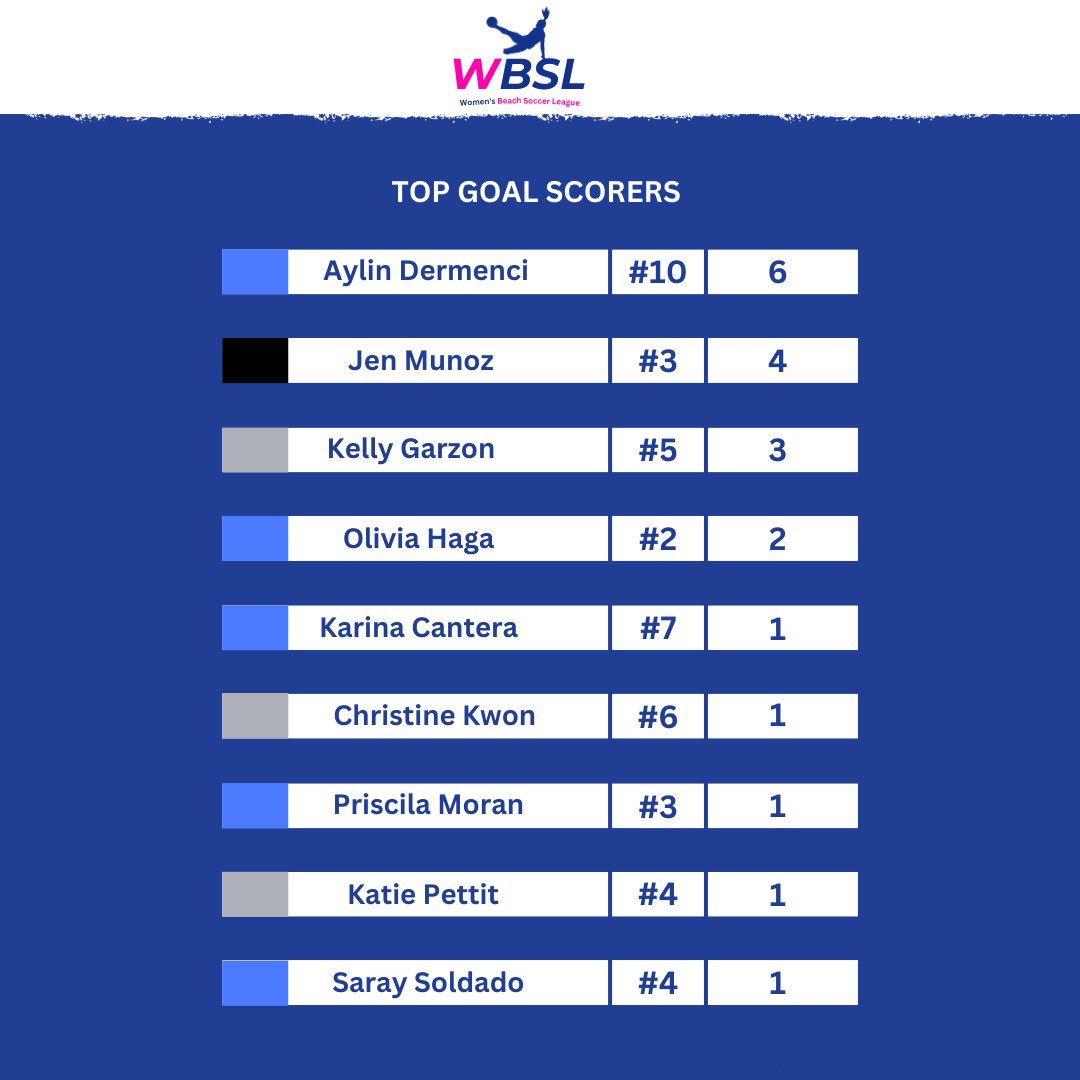 Beach Soccer LA tweet media