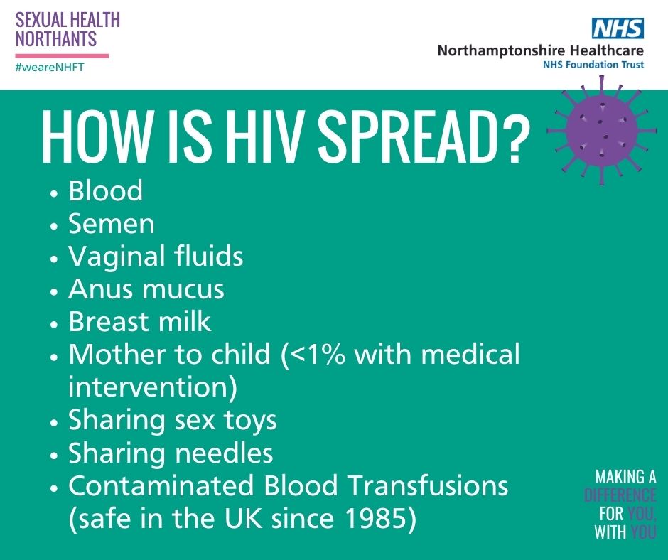 How is HIV Spread? - Blood - Semen - Vaginal fluids - Anus mucus - Breast milk - Mother to child - Sharing sex toys - Sharing needles - Contaminated Blood Transfusions Northants Free HIV Testing is available for EVERYONE 5-11 Feb Online: freetesting.hiv