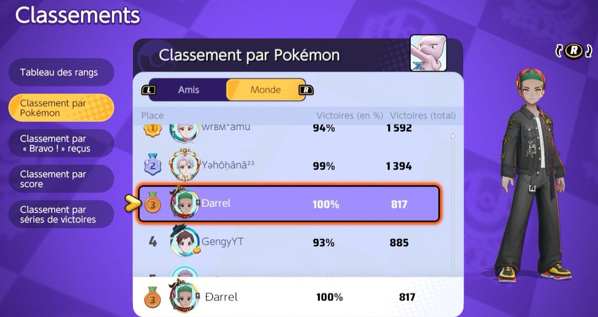 Aujourd'hui c'est l'anniversaire de Mewtwo, l'occasion pour moi de vous montrer que :
✅️ Je suis arrivé top 3 mondial sur Pokemon Unite avec Mewtwo 𝕏 
#PokemonUNITE #Mewtwo #Pokemon