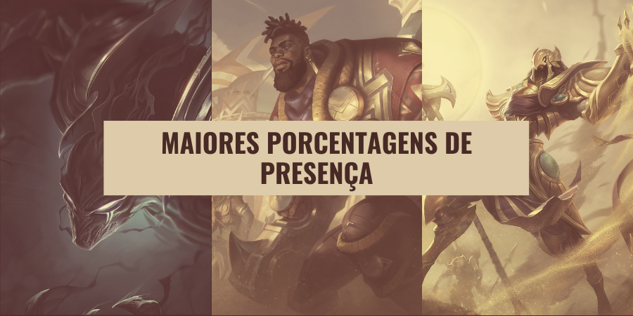 yozlol's tweet photo. ▶️ Os campeões com as maiores porcentagens de presença (Picks e bans) nas três primeiras semanas do #CBLOL !

🥇 K'Sante, com 100% de presença!

🆚 30 Aparições
⚔️ 18 Escolhas
⛔️ 12 Bans
⭐️ 55,6% de Win Rate

🥈 Nocturne, com 100% de presença!

🆚 30 Aparições
⚔️ 4 Escolhas
⛔️ 26 Bans (‼️)
⭐️ 50% de Win Rate

🥉 Azir, com 90% de presença!

🆚 27 Aparições
⚔️ 18 Escolhas
⛔️ 9 Bans
⭐️ 50% de Win Rate

4⃣ Orianna, Kalista, VI e Lucian têm 83,3% de Presença!

#diadefuria  #GoINTZ  #PraCimaLBR #GOpaiN  #SegueOFX  #goVKS  #GoRED #GOKABUM #goLOUD  #golos
