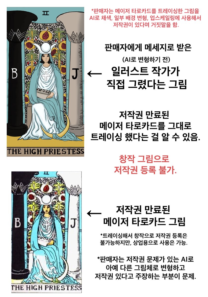 rightis1119's tweet photo. *피해 보는 분들이 없길 바라며 공익 목적으로 정보 공유합니다.

요약 
1.텀블벅에 AI 그림을 사용한 타로카드 프로젝트 글이 있음. 
지금 후원 금액은 4700만원이 넘음.

2.판매자는 일러스트 작가가 직접 그린 그림을 AI로 채색, 일부 배경 변형, 업스케일링(해상도 높여주는 것, 퀄리티 변형 X) 한 후 작가가 리터칭 해서 저작권 문제가 없다고 주장함.

3.다 말로만 문제없다 하고 정확한 증거 자료 하나도 없음. 
AI 그림 저작권 문제 제기한 후원자들은 직접 그렸다는 그림, 리터칭 과정 타임랩스와 파일 레이어 공개 요청을 함.