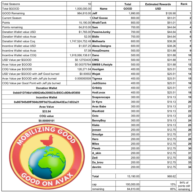 GOOD 💚CARE🔺️L1 tweet media