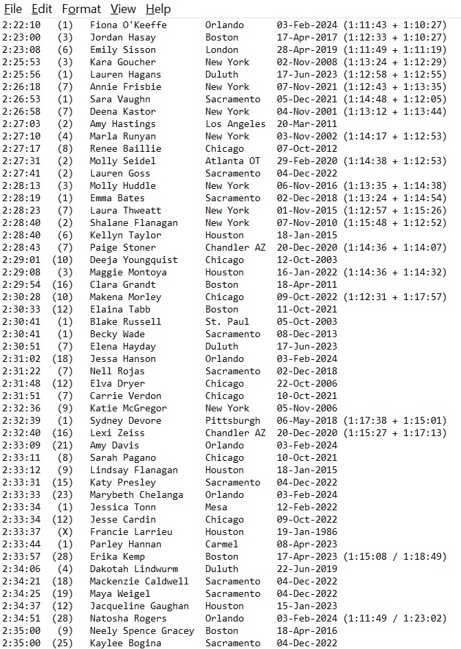 Update: USA women's marathon debuts REVISED down to 2:35:00. Thanks for your corrections and additions.

Also, I had Jess McClain's second marathon as her first, so I corrected for that (it was actually in Mesa, Arizona in February, 2022). #Orlando2024Trials
