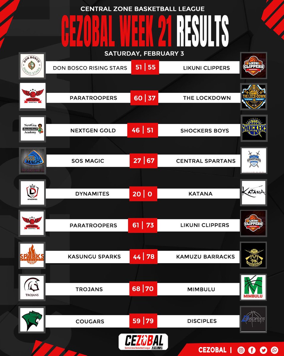 CezobalMW's tweet photo. Last weekend’s results! 🏀🔥

#Cezobal #LevelUp https://t.co/d8F8t0lVP6