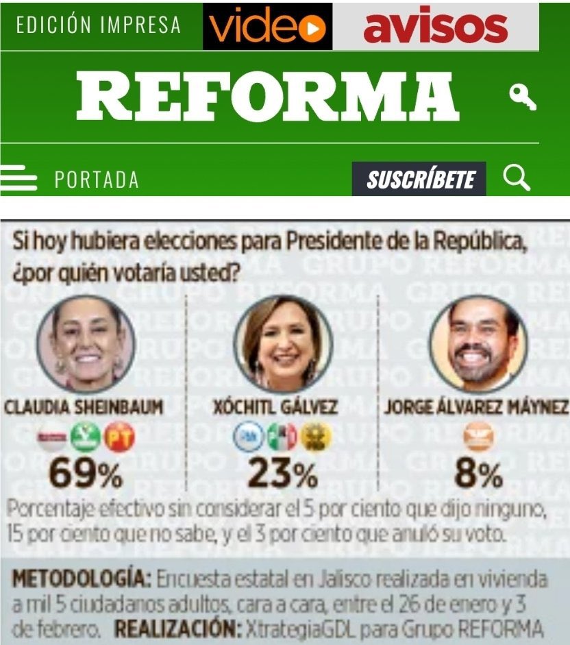 Así amanecieron la encuestas después del efecto “wok de tok”