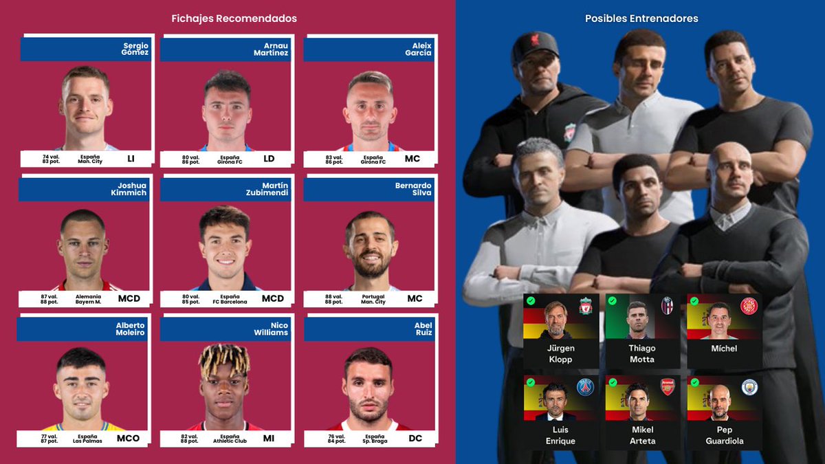 clubmodocarrera's tweet photo. RETO MODO CARRERA FC24 | FC Barcelona 🇪🇸

🔴 Tras la marcha de Messi, parece que hemos perdido a ese Barça híper dominante al que nos han acostumbrado en este siglo, tu trabajo debe ser recuperarlo

🫡 Reglas, objetivos, fichajes y 6 posibles entrenadores con la cara escaneada https://t.co/IAIvTyCy3J
