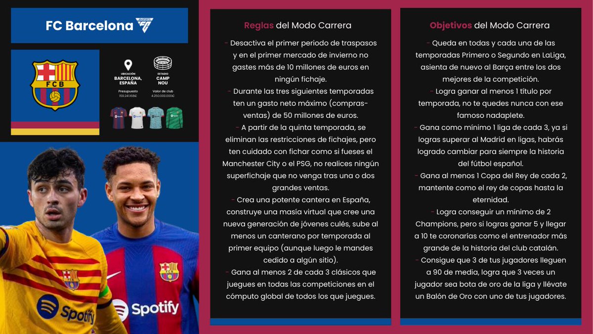 clubmodocarrera's tweet photo. RETO MODO CARRERA FC24 | FC Barcelona 🇪🇸

🔴 Tras la marcha de Messi, parece que hemos perdido a ese Barça híper dominante al que nos han acostumbrado en este siglo, tu trabajo debe ser recuperarlo

🫡 Reglas, objetivos, fichajes y 6 posibles entrenadores con la cara escaneada https://t.co/IAIvTyCy3J
