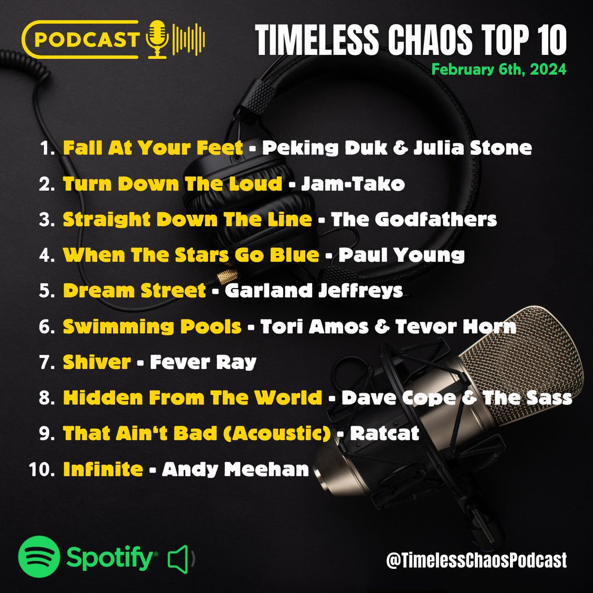 Timeless Chaos TOP 10 - Feb 6, 2024

timeless-chaos.com

#TimelessChaos #SpotifyPodcast #AlternativeMusic #AussieDJ #Top10Songs #PaulYoung #FeverRay #GarlandJeffreys #Ratcat #AndyMeehan #TheGodfathers #DaveCope #PekingDuk #TripleJ #JuliaStone #JamTako #ToriAmos #TrevorHorn