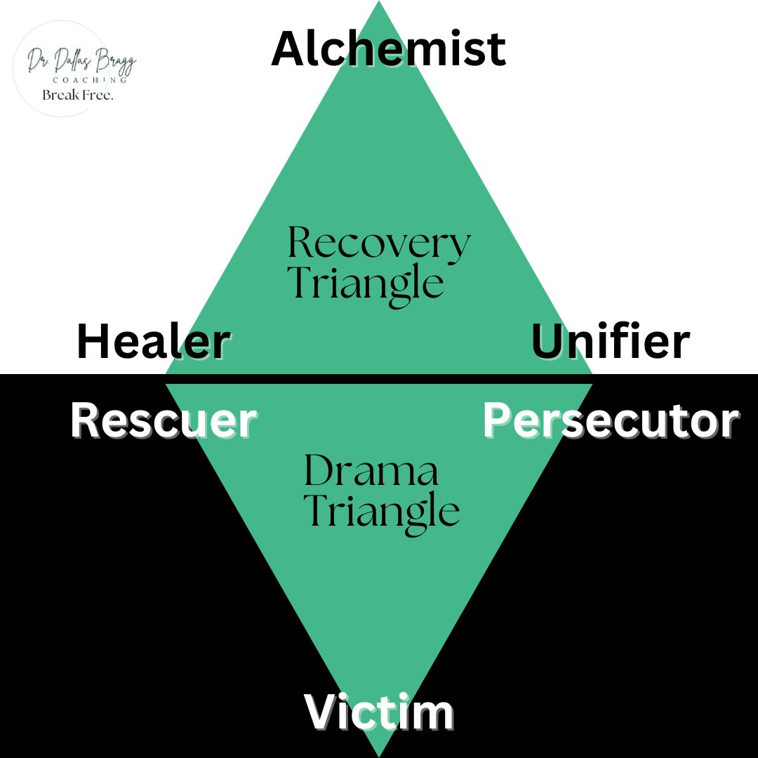 drdallasbragg's tweet photo. Addiction Victim:
My parents did this to me. I'm at the mercy of my past.
#dramatriangle #sobrietyjourney https://t.co/yJaEBuLYw4