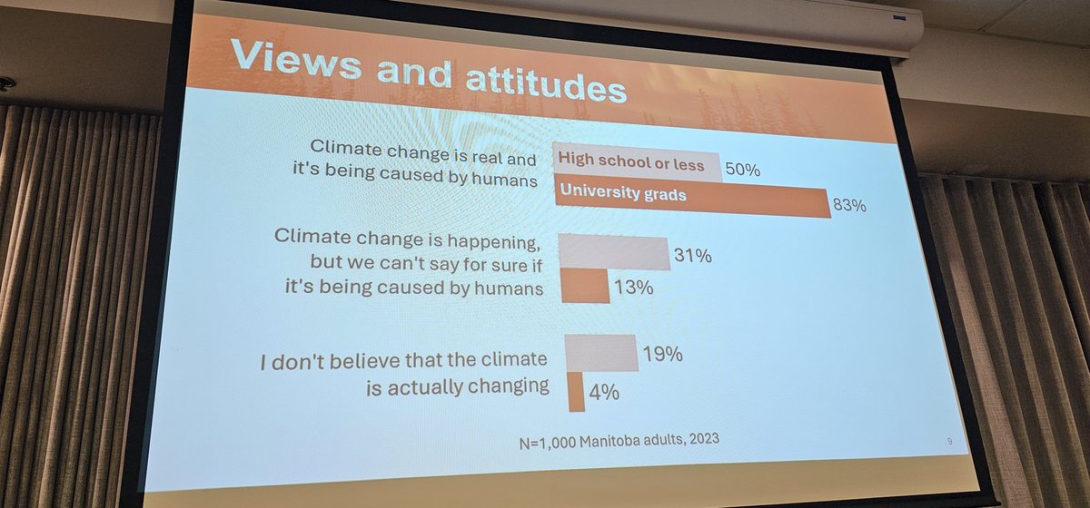 @mawwelch from @proberesearch compares attitudes about climate change in the context of the 'diploma gap.' #weststaff14