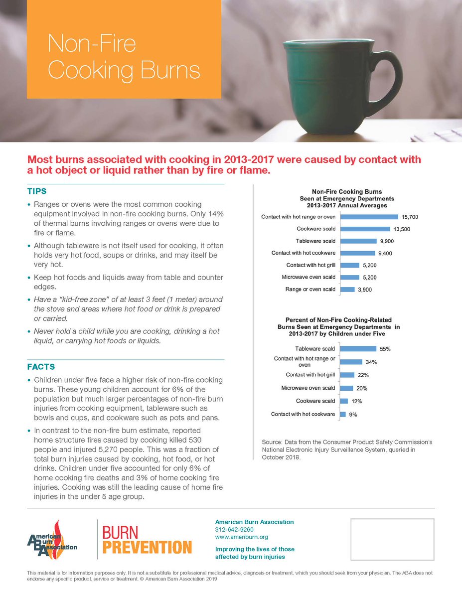 National Burn Awareness Week

 Please help us share these messages.