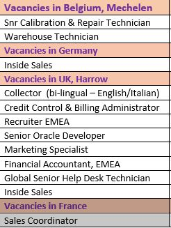 ERtesters's tweet photo. 📢Vacancies in England, France, Belgium and Germany🔴
#Job #vancacy #work #jobpositions #employment #London #Harrow #Paris #Munchen #Mechelen #Machelen #Belgium #dutch #Germany #german #insidesales #salescoordinator #humanresources #recruitment #Anstellung #emploi #engineering https://t.co/haYLpyaCSX