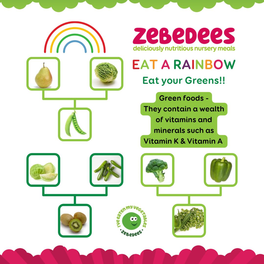 To celebrate National Pizza Day this Friday, we are showcasing our Takeaway Rainbow Pizza Classes. Our Nutrition Consultant Charlotte Stirling-Reed, The Baby & Child Nutritionist, has shared some of her top tips. @SR_Nutrition #zebedeeseatarainbow #zebedeespizzaclass #greenfood