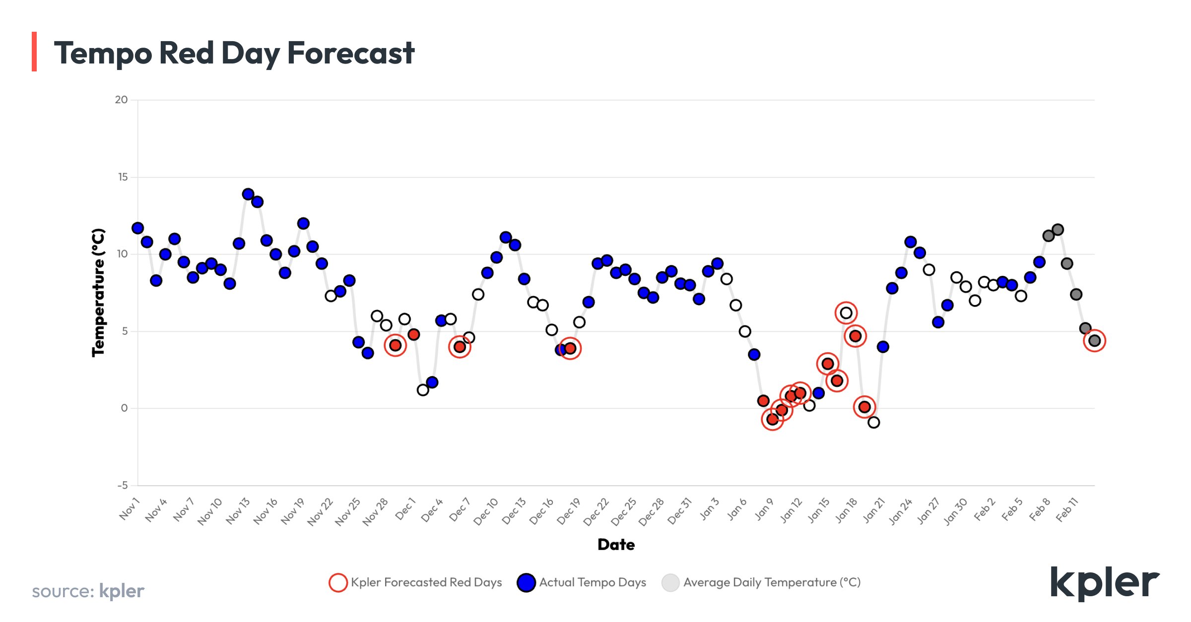 Kpler on X: &ldquo;Cold weather is returning to Europe next week 