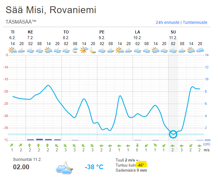 Nytten on kunnollista! Viikonlopun ohjelmassa vedettävänä MPK:n arktinen kurssi. 
Kelit näyttäis suosivan.