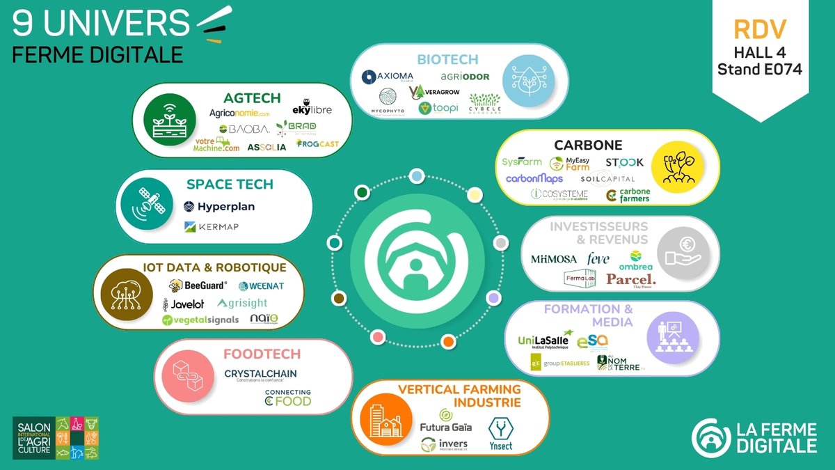 📢 Pour cette édition du #SIA2024, le stand de la Ferme Digitale évolue et vous propose de plonger dans 600 m² d’innovations repartis sur 9 univers 𝗨𝗻 𝐜𝐨𝐧𝐜𝐞𝐧𝐭𝐫𝐞́ 𝐝'𝐢𝐧𝐧𝐨𝐯𝐚𝐭𝐢𝐨𝐧𝐬 𝐚̀ 𝐧𝐞 𝐩𝐚𝐬 𝐦𝐚𝐧𝐪𝐮𝐞𝐫 Infos complètes : lafermedigitale.fr/actualites/sia…