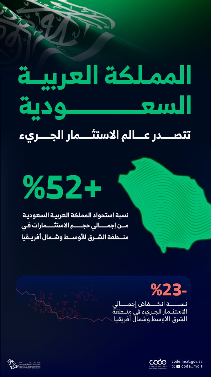 مركز ريادة الأعمال الرقمية #كود tweet media