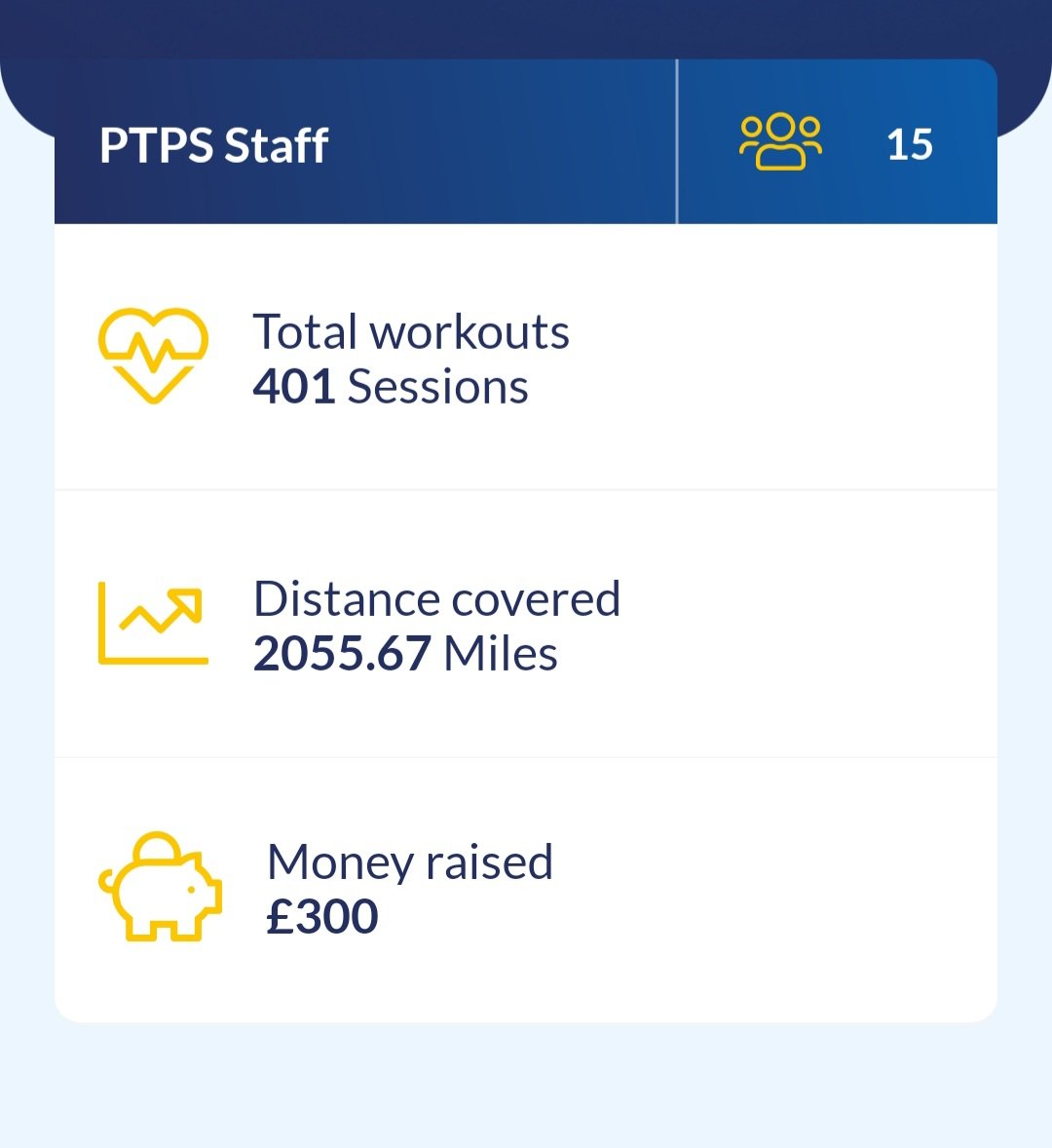 PrestonTowerPS's tweet photo. Congratulations to Miss Murray, who won the PTPS @doddie_aid Challenge 2024 with 326.08 miles! Well done to all the staff who participated, completing 401 activities, covering 2055.67 miles in total and raising £300 for charity! #PTPS #Achievement https://t.co/3a6XlEHS7n