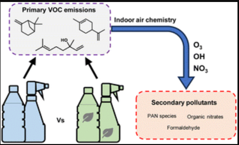 Chemistry at York tweet media