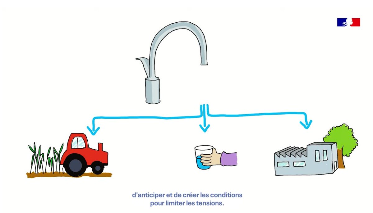 SYMBA_rivieres's tweet photo. 💦 Vidéo sur la gestion de l'eau à l'échelle d'un bassin versant 💧 L'Agence de l'Eau Adour Garonne, en partenariat avec le SYMBO, à produit une vidéo sur la gestion de l'eau sur un bassin versant.
🎋 🐸
https://t.co/m9gUQliRmE https://t.co/BW7i86ikbu