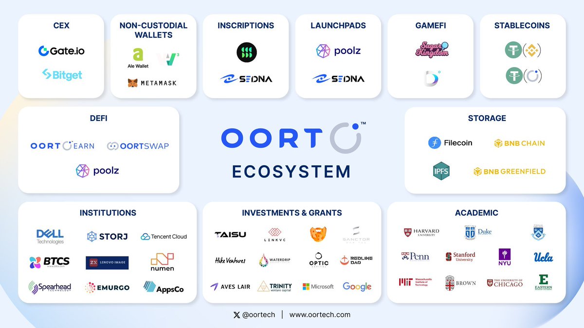 script_meme's tweet photo. More and more people are joining #OORT. https://t.co/MyOLCrSrb4