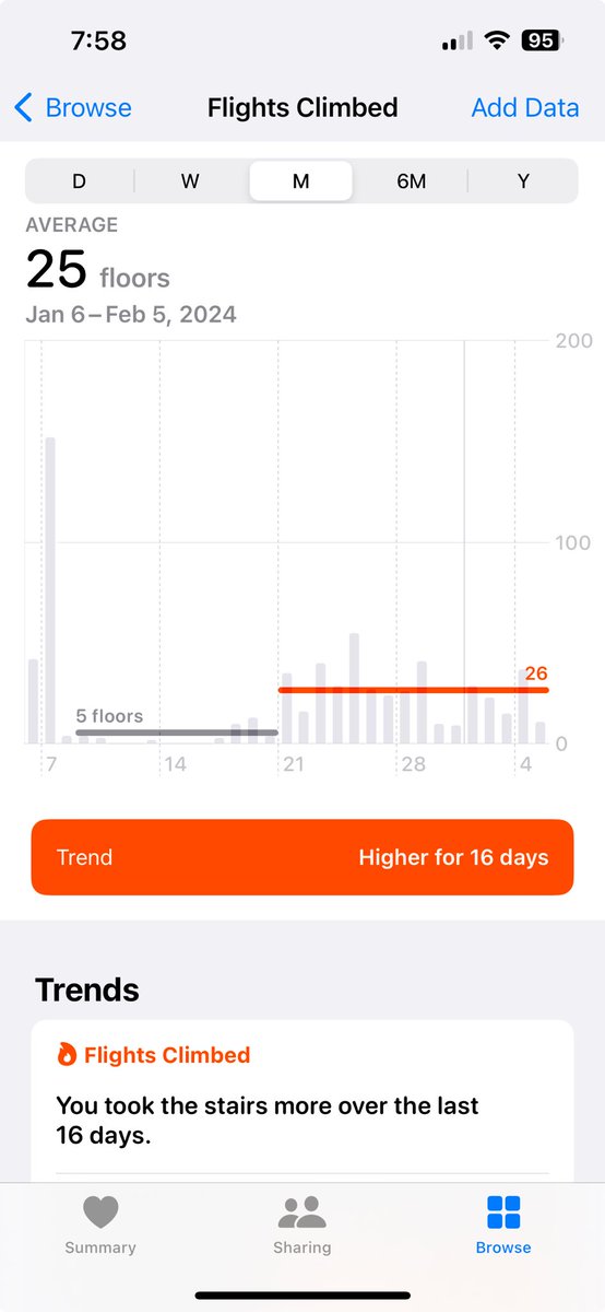 TylerServais's tweet photo. Guess when I moved https://t.co/3OdctSwTpK