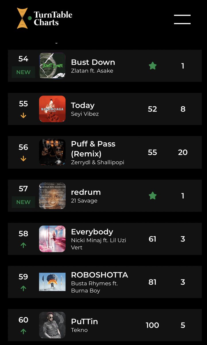 TurntableCharts tweet picture