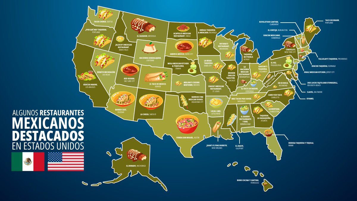 La cocina 🇲🇽 ha superado a la italiana como la más popular en 🇺🇸, hoy día 99% de los estadounidenses viven cerca de un restaurante mexicano. ¿Qué platillo crees que no debería faltar en un restaurante mexicano?  #MásSabrososJuntos