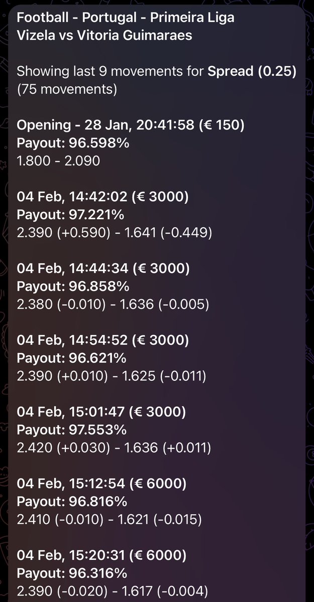 WarrenSmith88's tweet photo. I have used @oddsnotifier for over a year, Co-owner for 6 months of that. I firmly believe we have one of the best products available right now. Lightning-fast odds movement information with direct comparison to over 30 ‘soft’ books. Here is a short thread showing what we offer https://t.co/1a7vDULLAE